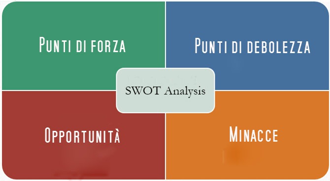 Analisi Swot