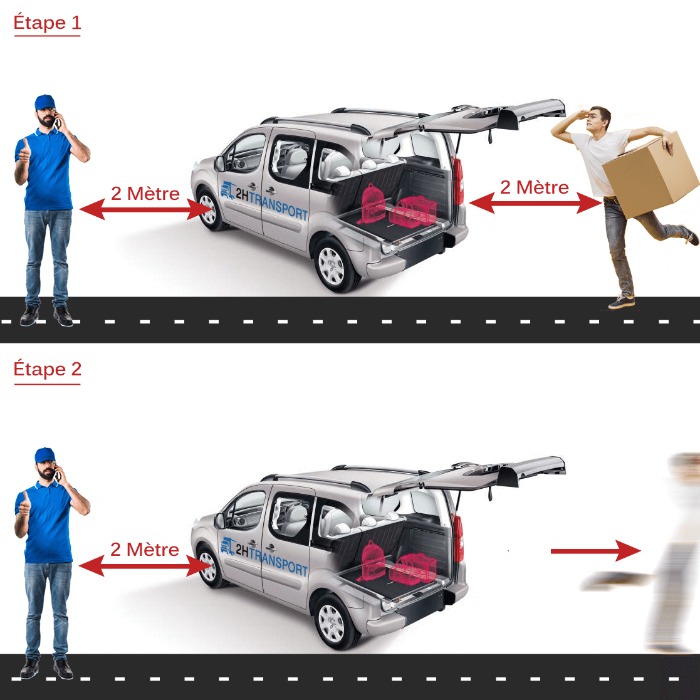 Comment commander un coursier sans contact ? 